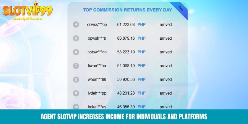 Slotvip Agent Program – Official Agent Program of SLVIP Group Agent Slotvip increases income for individuals and platforms