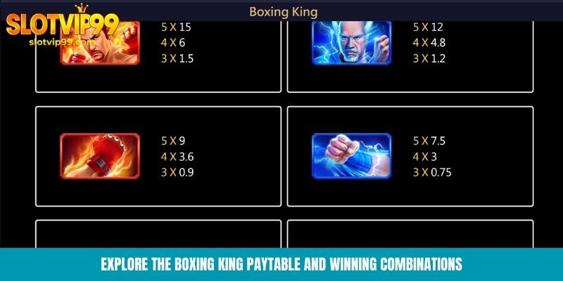 Boxing King paytable and winning combinations