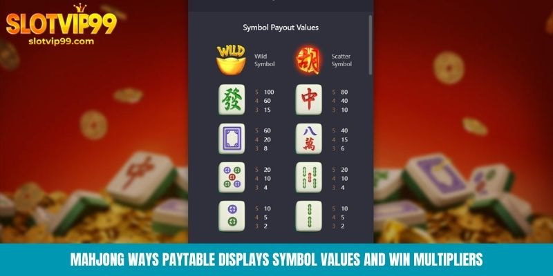 Mahjong Ways paytable displays symbol values and win multipliers