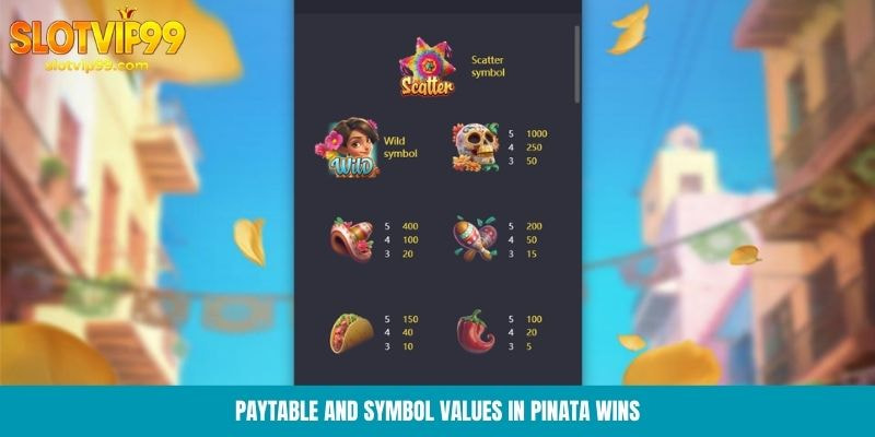 Paytable and Symbol values in Pinata Wins