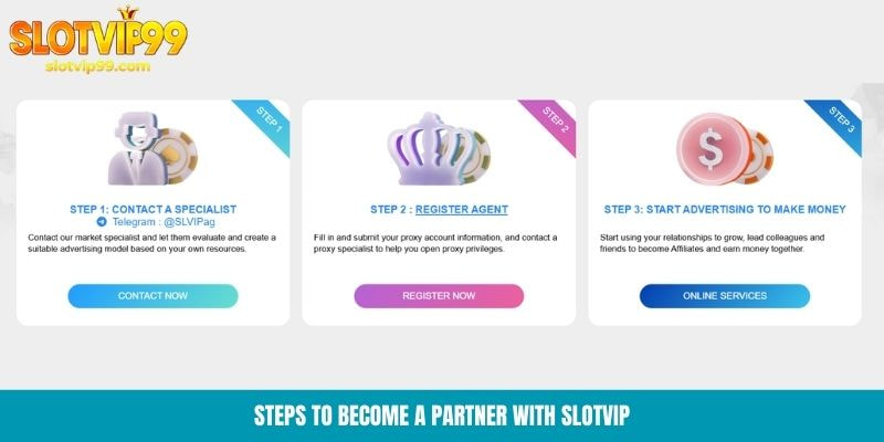 Steps to become a partner with Slotvip