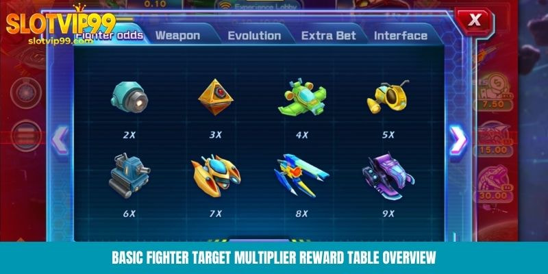 Basic fighter target multiplier reward table overview