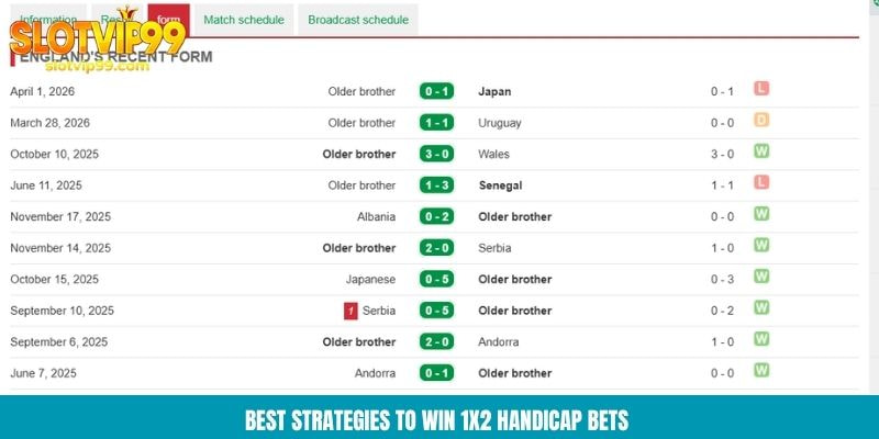 Best strategies to win 1x2 Handicap bets
