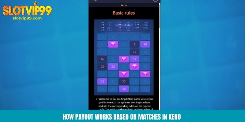 How payout works based on matches in Keno