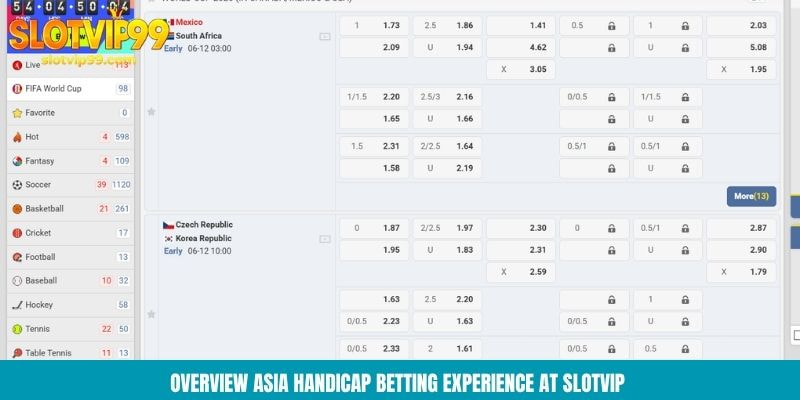 1x2 Handicap Guide: How It Works And Winning Tips On Slotvip Overview Asia Handicap betting experience at Slotvip