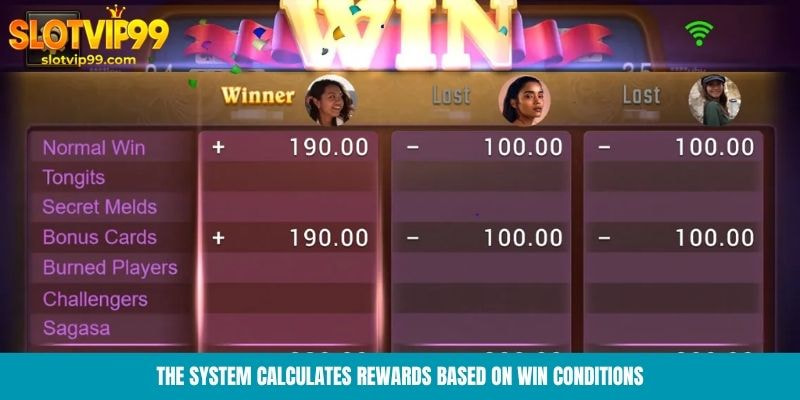 The system calculates rewards based on win conditions