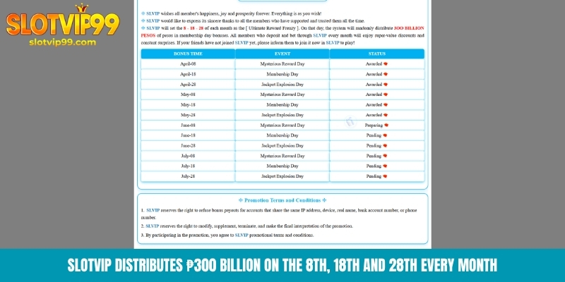 Guide How To Install 1.1.1.1 To Access Slotvip Slotvip distributes ₱300 billion on the 8th, 18th and 28th every month